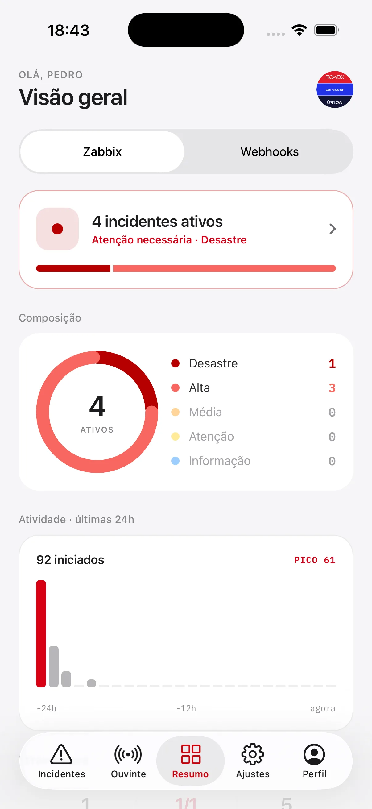 Resumo do plantão no Sentrya